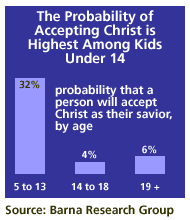probabilitychart