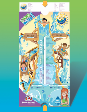 Bible Water Slide Chart